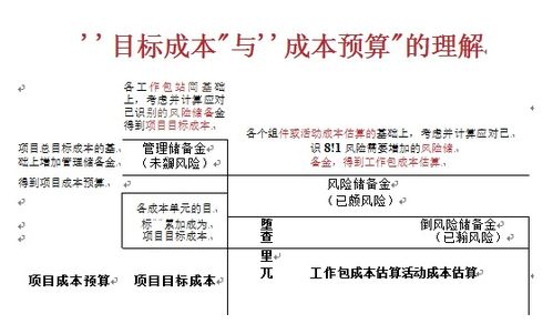 洞察工程管理重難點(diǎn)，開創(chuàng)造價(jià)咨詢新服務(wù)