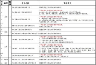 29家工程造價(jià)咨詢企業(yè)晉升甲級(jí)資質(zhì)未通過 行業(yè)挑戰(zhàn)與前景分析