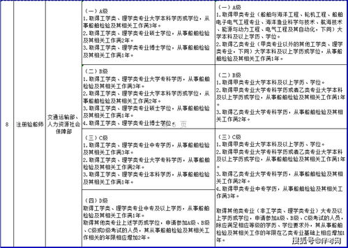 一建、造價(jià)、監(jiān)理等資格考試工作年限調(diào)整方案發(fā)布 報(bào)考年限要求降低，助力工程造價(jià)咨詢業(yè)務(wù)發(fā)展