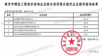 南京為工程造價(jià)咨詢企業(yè)實(shí)施信用評(píng)分，助力行業(yè)規(guī)范發(fā)展