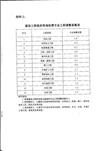 規范市場秩序，促進健康發展——中國建設工程造價管理協會關于工程造價咨詢服務收費的通知解讀