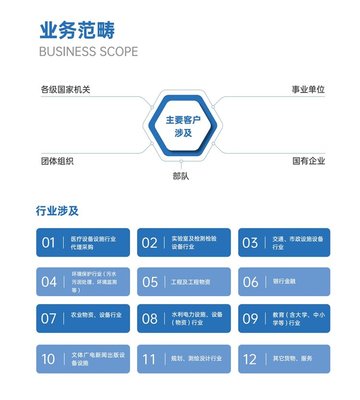 眉山工程招標代理與造價咨詢 專業團隊助力項目高效推進